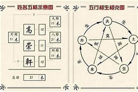 名字的五行|姓名五格测试